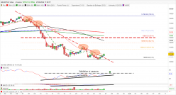 DAX40 PERF INDEX - 4 uur