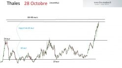 THALES - Mensuel