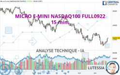 MICRO E-MINI NASDAQ100 FULL0922 - 15 min.