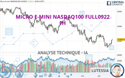 MICRO E-MINI NASDAQ100 FULL1222 - 1 Std.