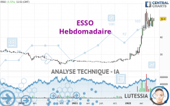 ESSO - Wöchentlich