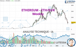 ETHEREUM - ETH/EUR - Settimanale