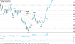 NZD/USD - 4H