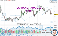 CARDANO - ADA/USD - 1 Std.