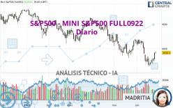 S&P500 - MINI S&P500 FULL0922 - Diario