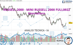 RUSSELL 2000 - MINI RUSSELL 2000 FULL0624 - Giornaliero