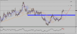 NZD/USD - 4 Std.