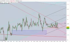GBP/USD - 15 min.