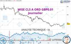 WISE CLS A ORD GBP0.01 - Journalier
