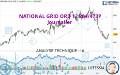 NATIONAL GRID ORD 12 204/473P - Journalier