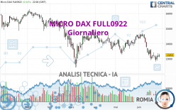 MICRO DAX FULL0922 - Giornaliero