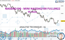 NASDAQ100 - MINI NASDAQ100 FULL0922 - 15 min.