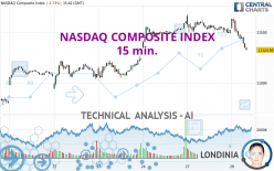 NASDAQ COMPOSITE INDEX - 15 min.