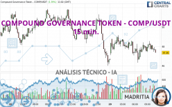 COMPOUND GOVERNANCE TOKEN - COMP/USDT - 15 min.