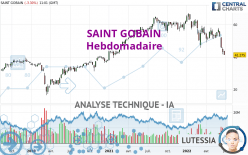 SAINT GOBAIN - Wöchentlich