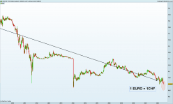 EUR/CHF - Weekly