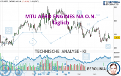 MTU AERO ENGINES NA O.N. - Täglich