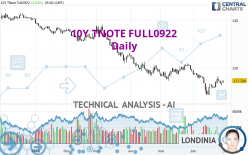 10Y TNOTE FULL0624 - Daily