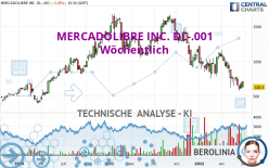 MERCADOLIBRE INC. DL-.001 - Wöchentlich