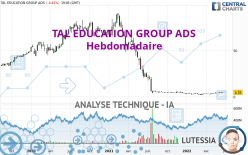 TAL EDUCATION GROUP ADS - Hebdomadaire