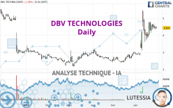 DBV TECHNOLOGIES - Giornaliero