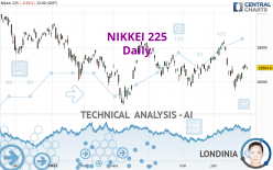 NIKKEI 225 - Dagelijks