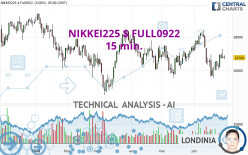 NIKKEI225 $ FULL0624 - 15 min.