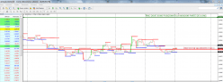 EUR/USD - Weekly