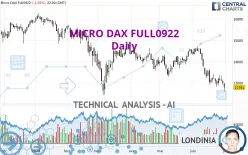 MICRO DAX FULL0925 - Daily
