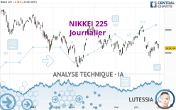 NIKKEI 225 - Diario