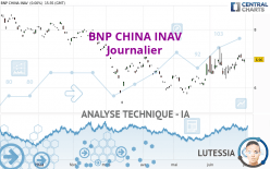 BNP CHINA INAV - Journalier