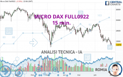 MICRO DAX FULL0922 - 15 min.