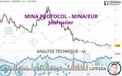 MINA PROTOCOL - MINA/EUR - Journalier