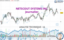 NETSCOUT SYSTEMS INC. - Journalier