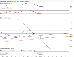 CAC40 INDEX - 4H