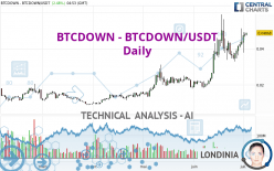 BTCDOWN - BTCDOWN/USDT - Diario