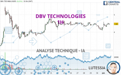 DBV TECHNOLOGIES - 1 Std.