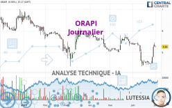 ORAPI - Giornaliero