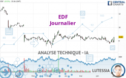 EDF - Dagelijks