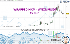 WRAPPED NXM - WNXM/USDT - 15 min.