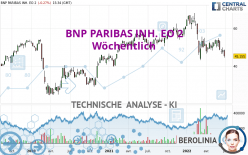 BNP PARIBAS INH. EO 2 - Wöchentlich