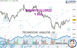 DAX40 FULL0624 - 1 Std.