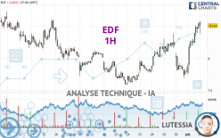 EDF - 1H