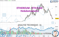 ETHEREUM - ETH/USD - Hebdomadaire