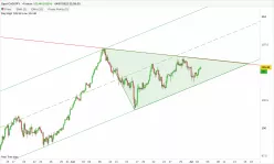 CAD/JPY - 4H