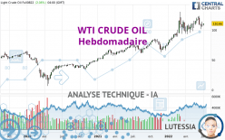 WTI CRUDE OIL - Hebdomadaire