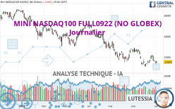 MINI NASDAQ100 FULL0624 (NO GLOBEX) - Diario