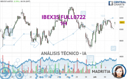 IBEX35 FULL0424 - 1H