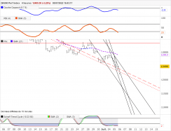 DAX40 PERF INDEX - 4 uur