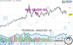WTI CRUDE OIL - 1H